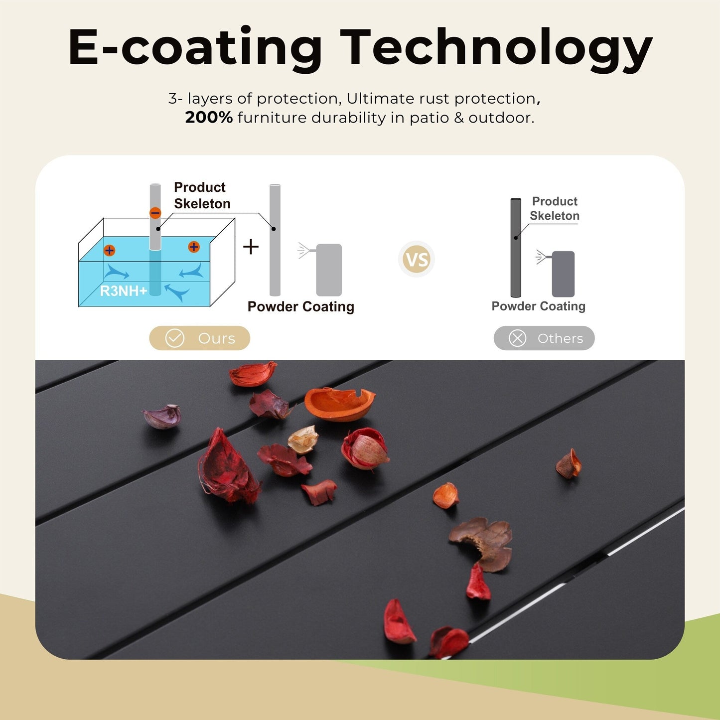Set da pranzo per esterni da 5/7 pezzi, sedia pieghevole reclinabile a 7 posizioni e tavolo in acciaio con rivestimento E-coating