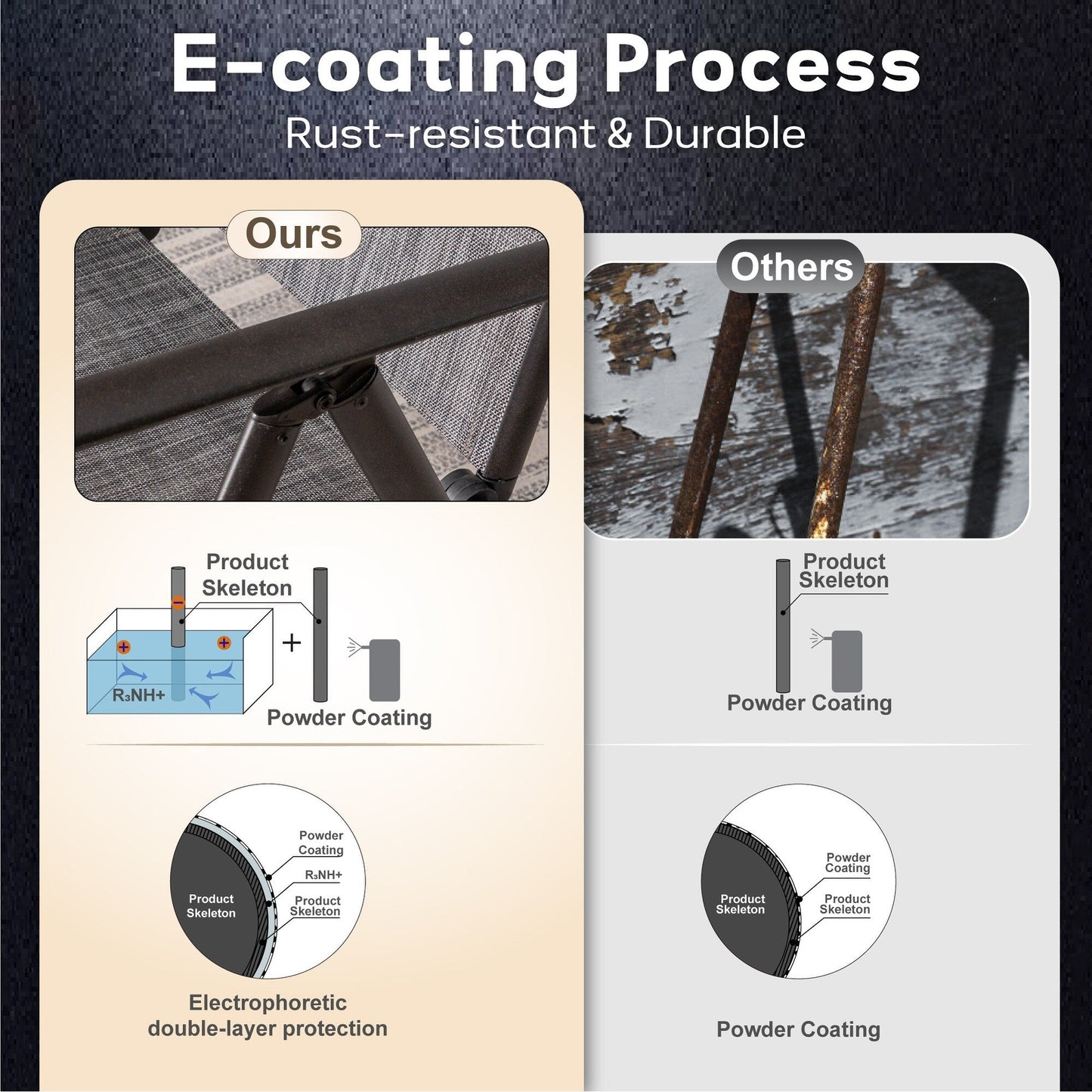 Set da pranzo per esterni da 5/7 pezzi, sedia pieghevole reclinabile a 7 posizioni e tavolo in acciaio con rivestimento E-coating