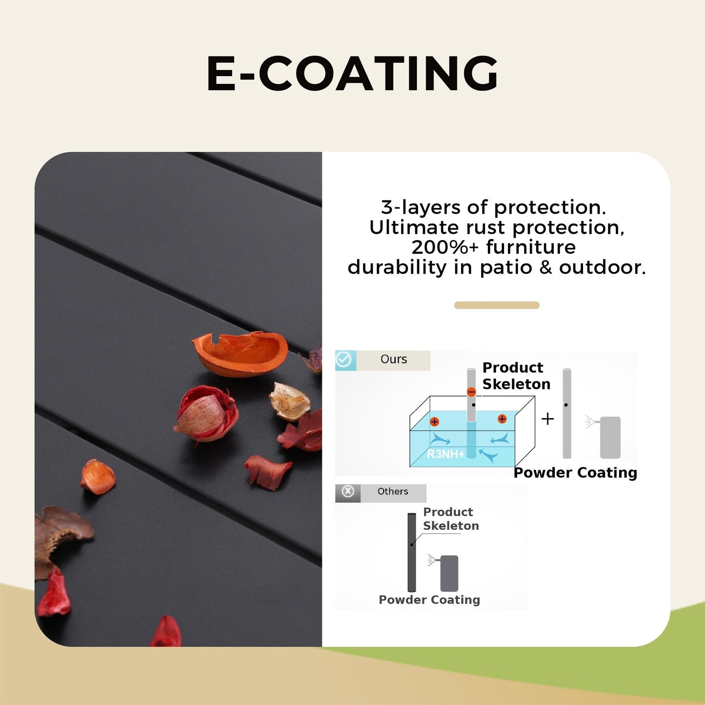 Set da pranzo per esterni da 5/7 pezzi, sedia pieghevole reclinabile a 7 posizioni e tavolo in acciaio con rivestimento E-coating