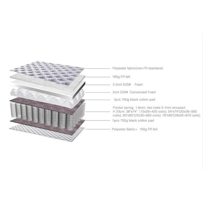 Materasso a molle insacchettate con supporto medio e pillow top di Roundhill Furniture