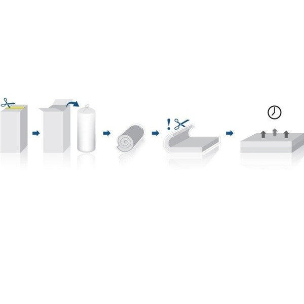 Materasso a molle insacchettate con cuscino Roundhill Furniture Queen-size