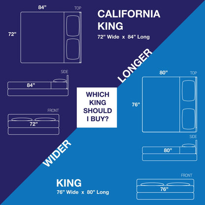 Fondotinta King-size Cal da 4 pollici a basso profilo PostureLoft