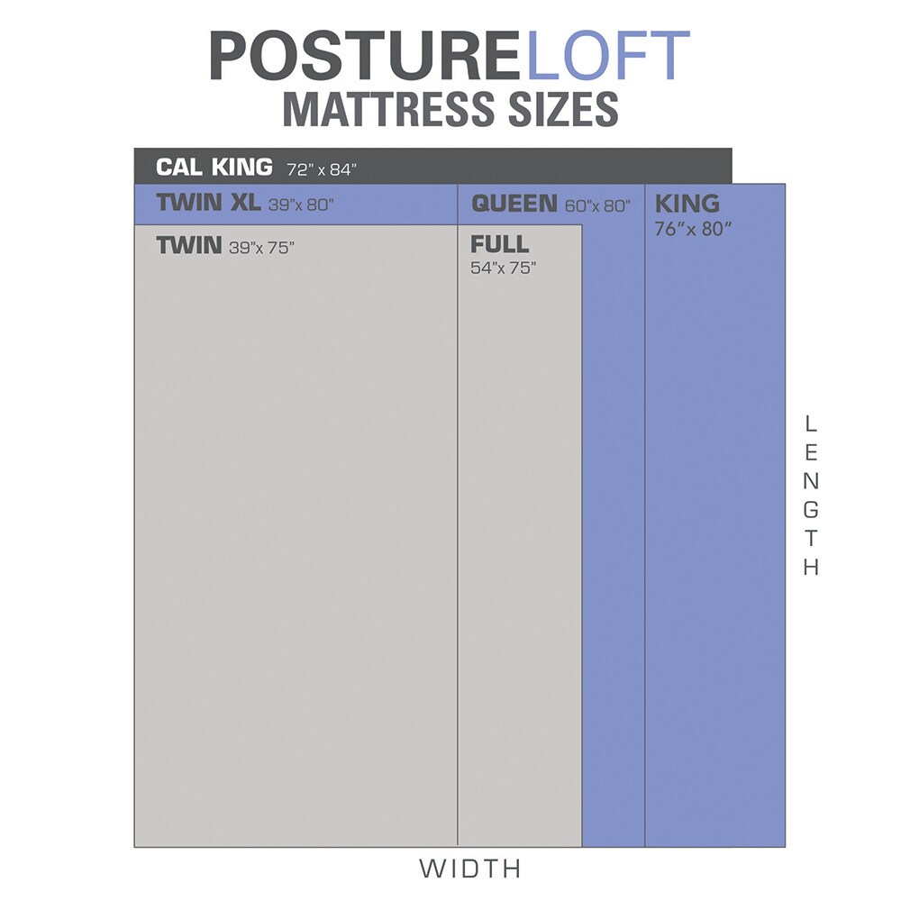 Materasso in memory foam ventilato Postureloft Classic da 12 pollici, misura XL