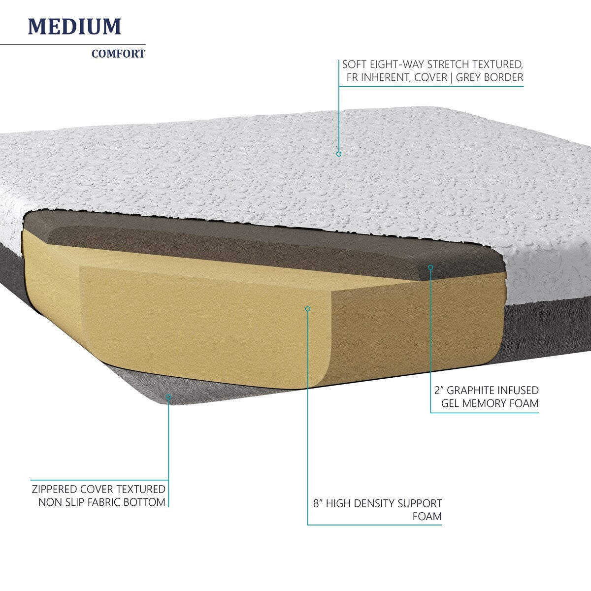 Materasso in memory foam in gel di grafite Premier Sleep Products da 10 pollici