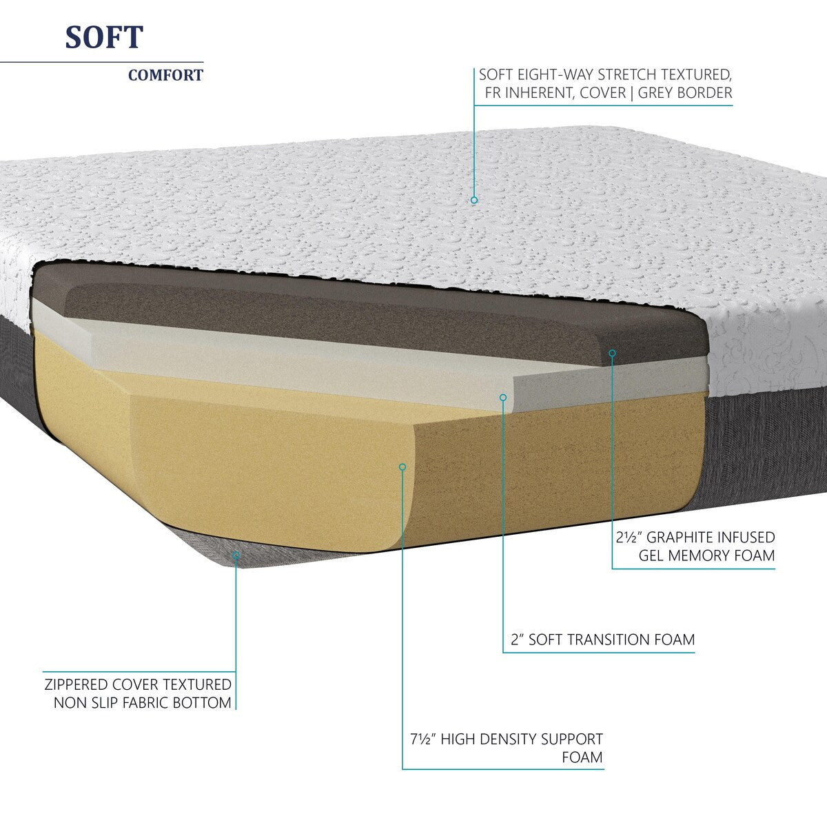 Materasso in memory foam Premier Sleep Products da 12 pollici