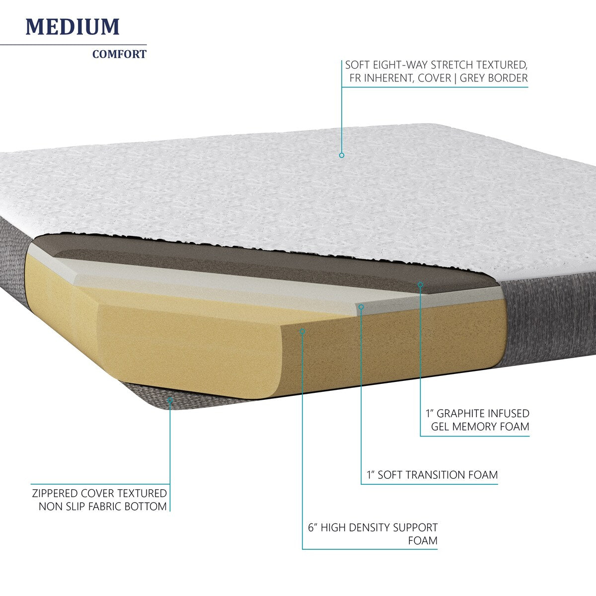 Materasso in memory foam in gel di grafite rigido Premier Sleep Products da 8 pollici