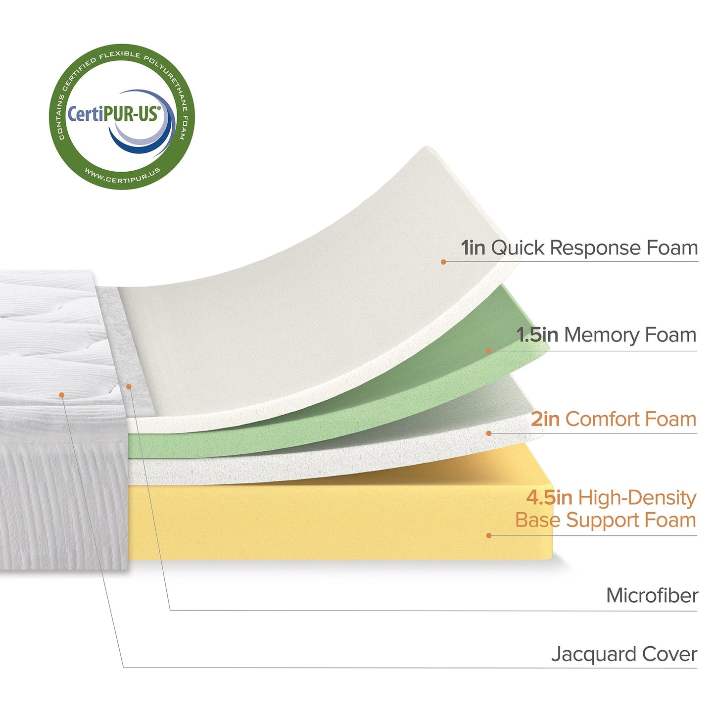 Materasso in memory foam Priage by ZINUS da 10 pollici