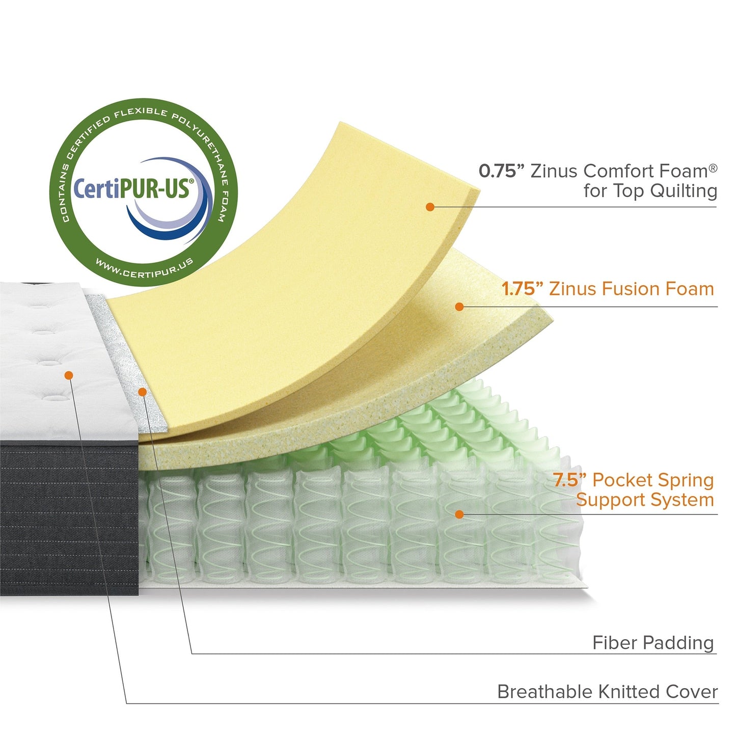 Materasso ibrido a molle insacchettate Priage by ZINUS da 10 pollici Comfort Essential