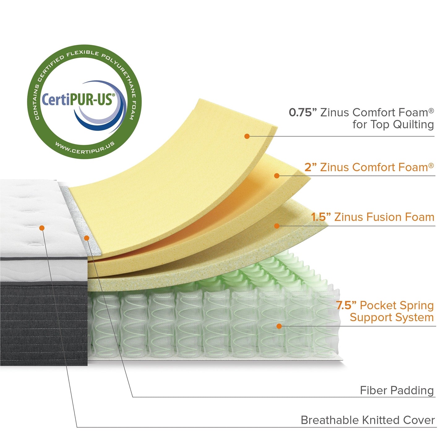 Materasso ibrido a molle insacchettate Priage by ZINUS da 12 pollici Comfort Essential