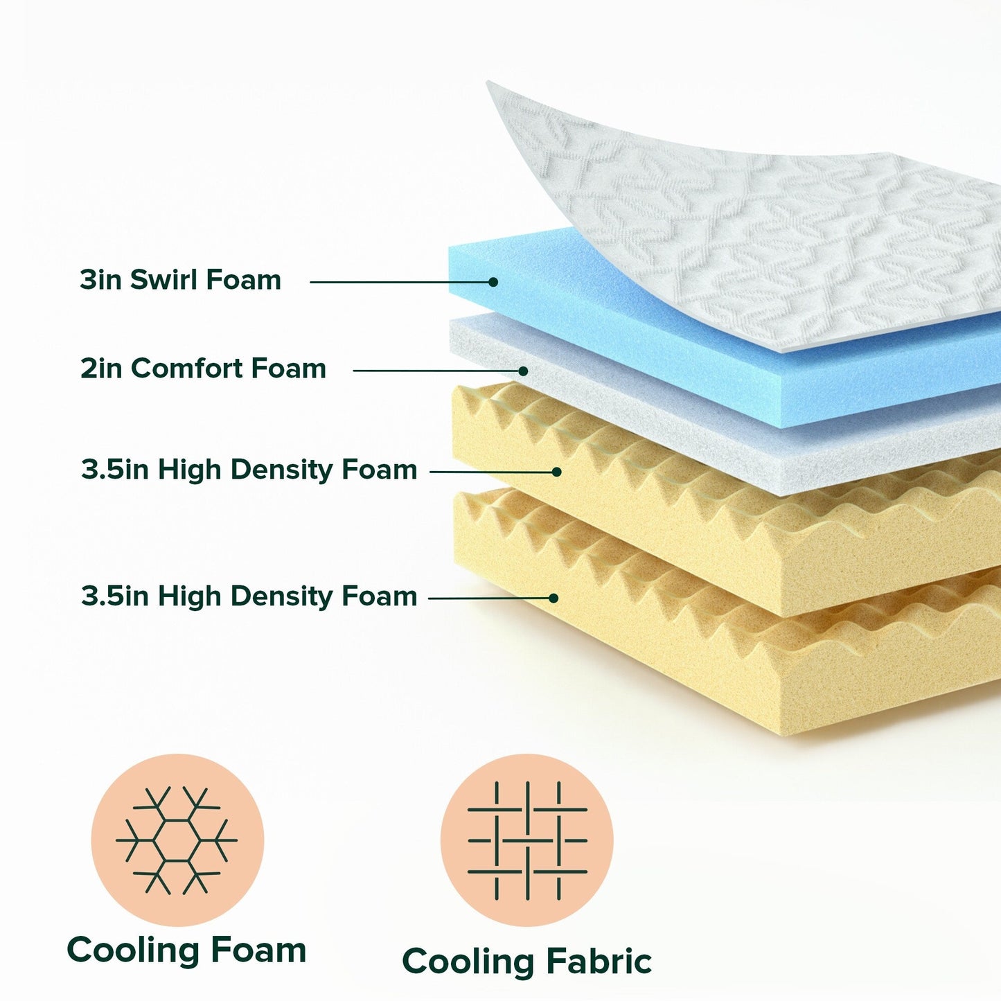 Materasso in memory foam con gel rinfrescante Priage by ZINUS da 12 pollici