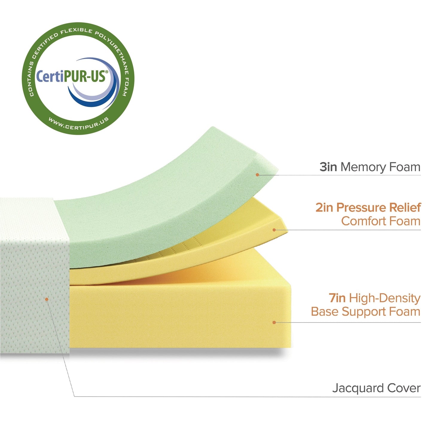 Materasso in memory foam al tè verde Priage by ZINUS da 12 pollici