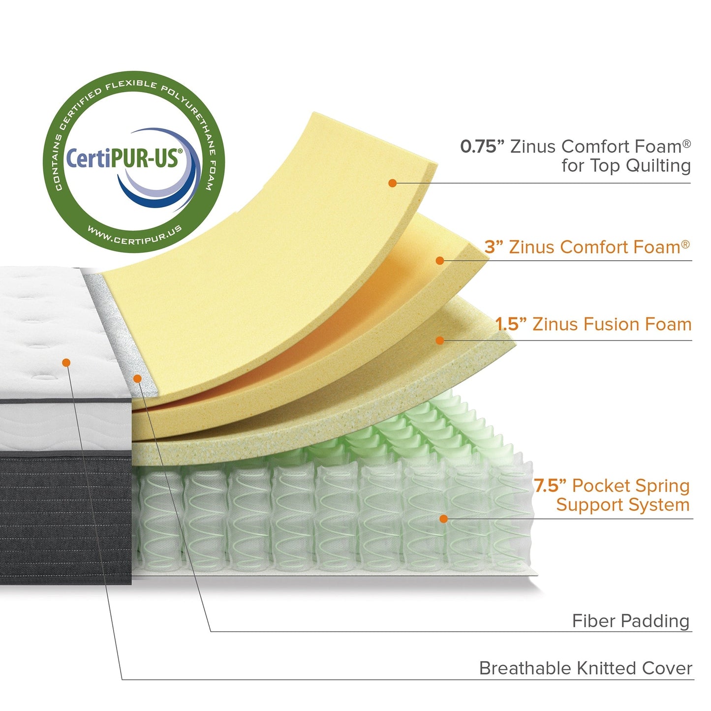 Materasso ibrido a molle insacchettate Priage by ZINUS da 13 pollici Comfort Essential