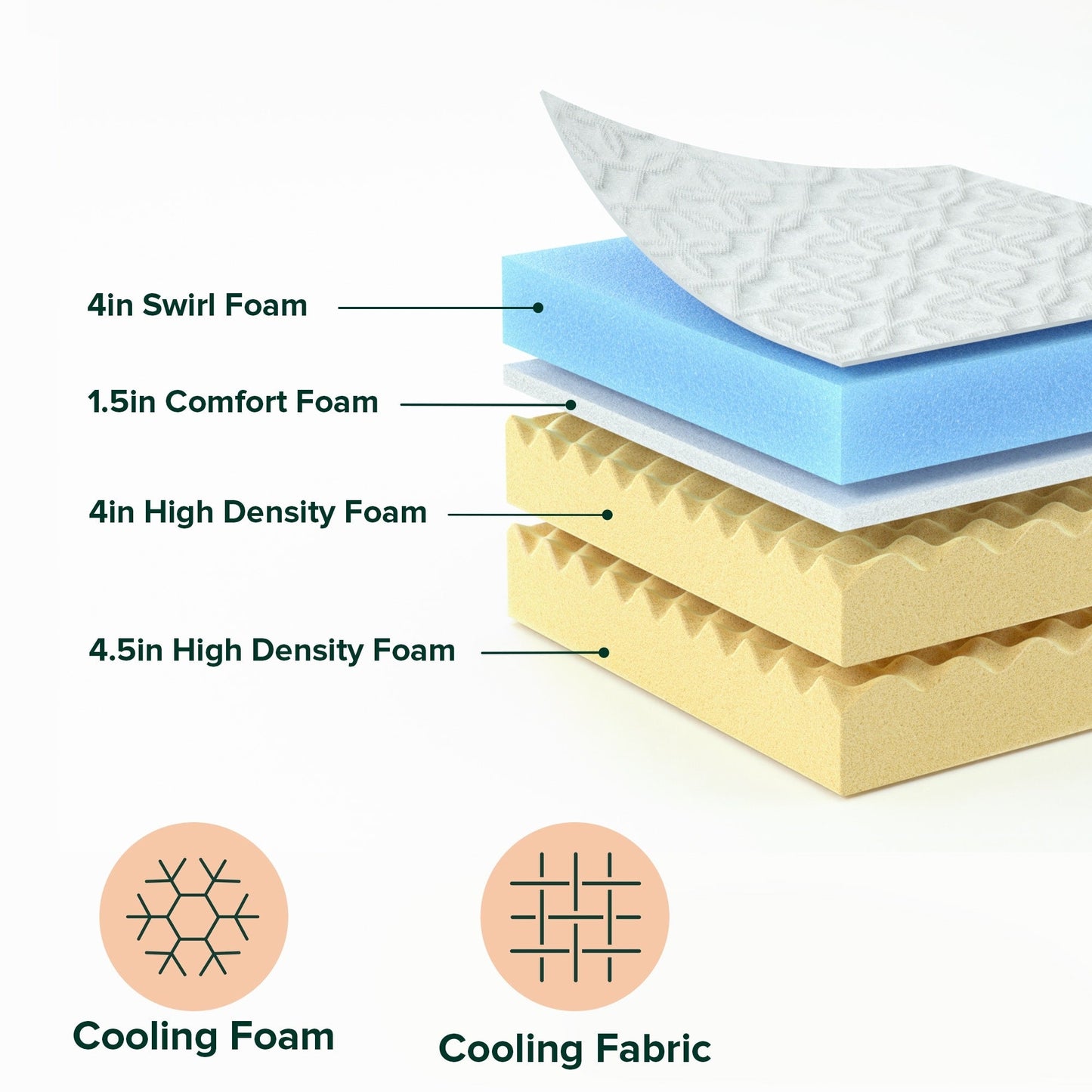 Materasso in memory foam con gel rinfrescante Priage by ZINUS da 14 pollici