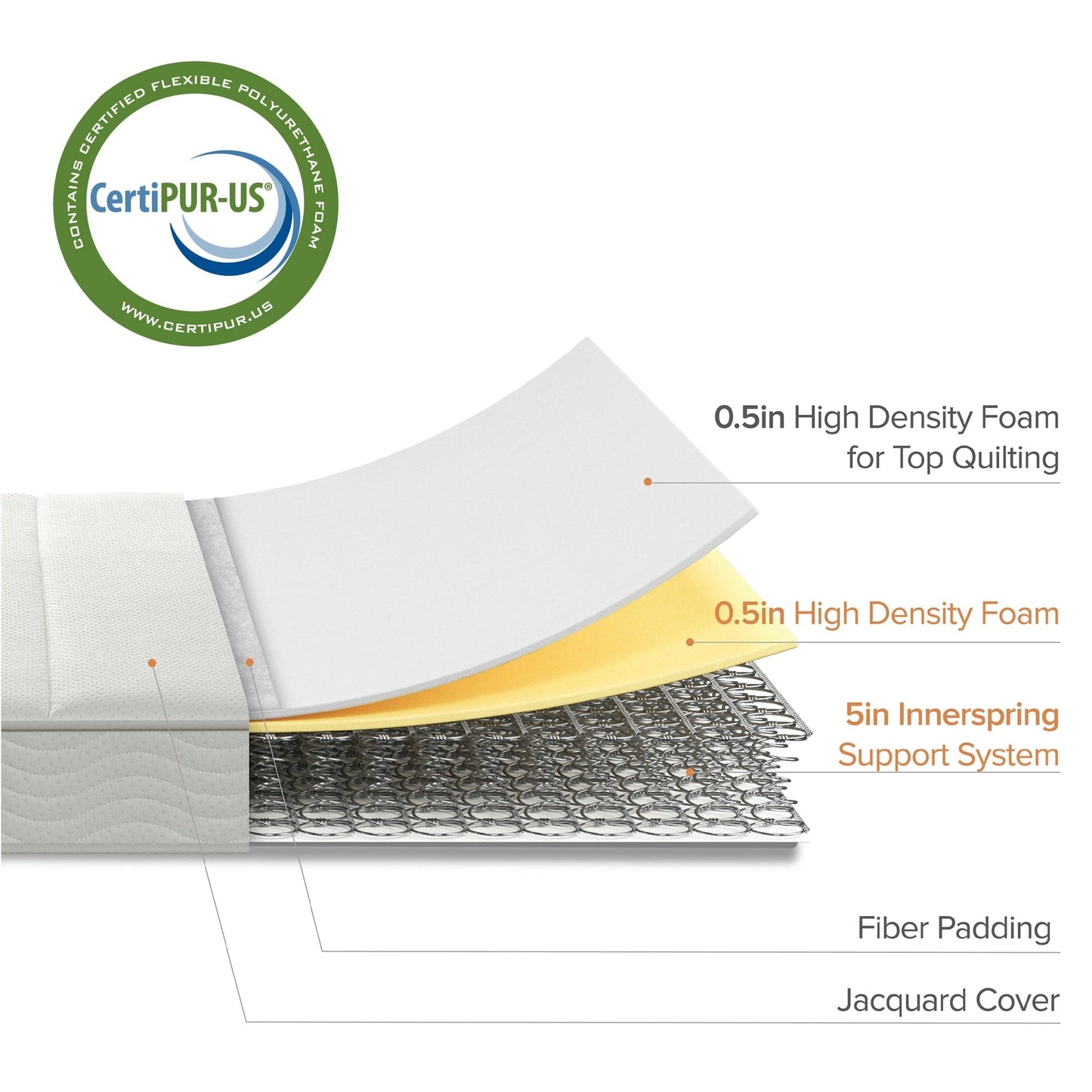 Materasso in schiuma e molle Priage by ZINUS da 6 pollici