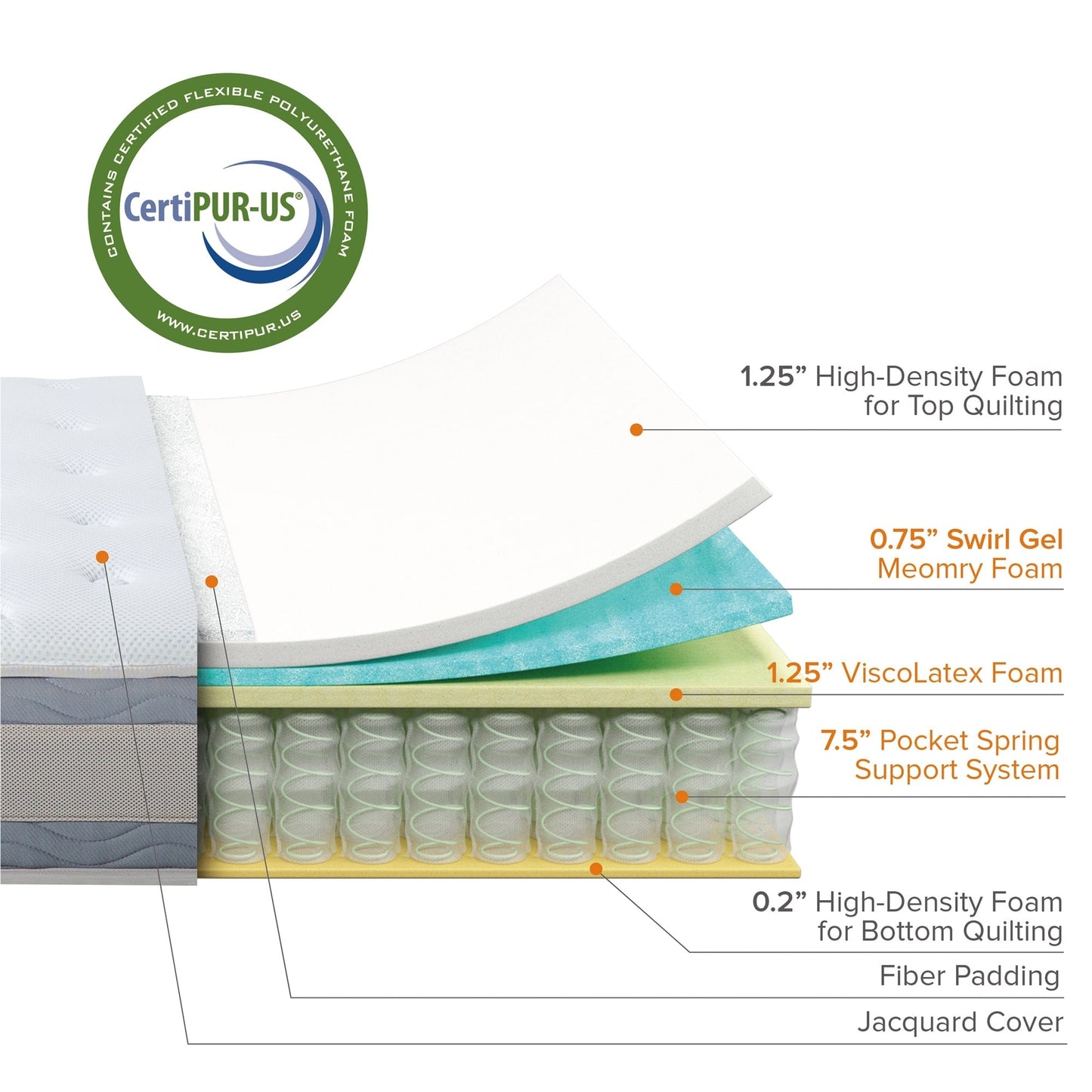 Materasso ibrido in memory foam con infusione di gel Priage by Zinus da 10 pollici