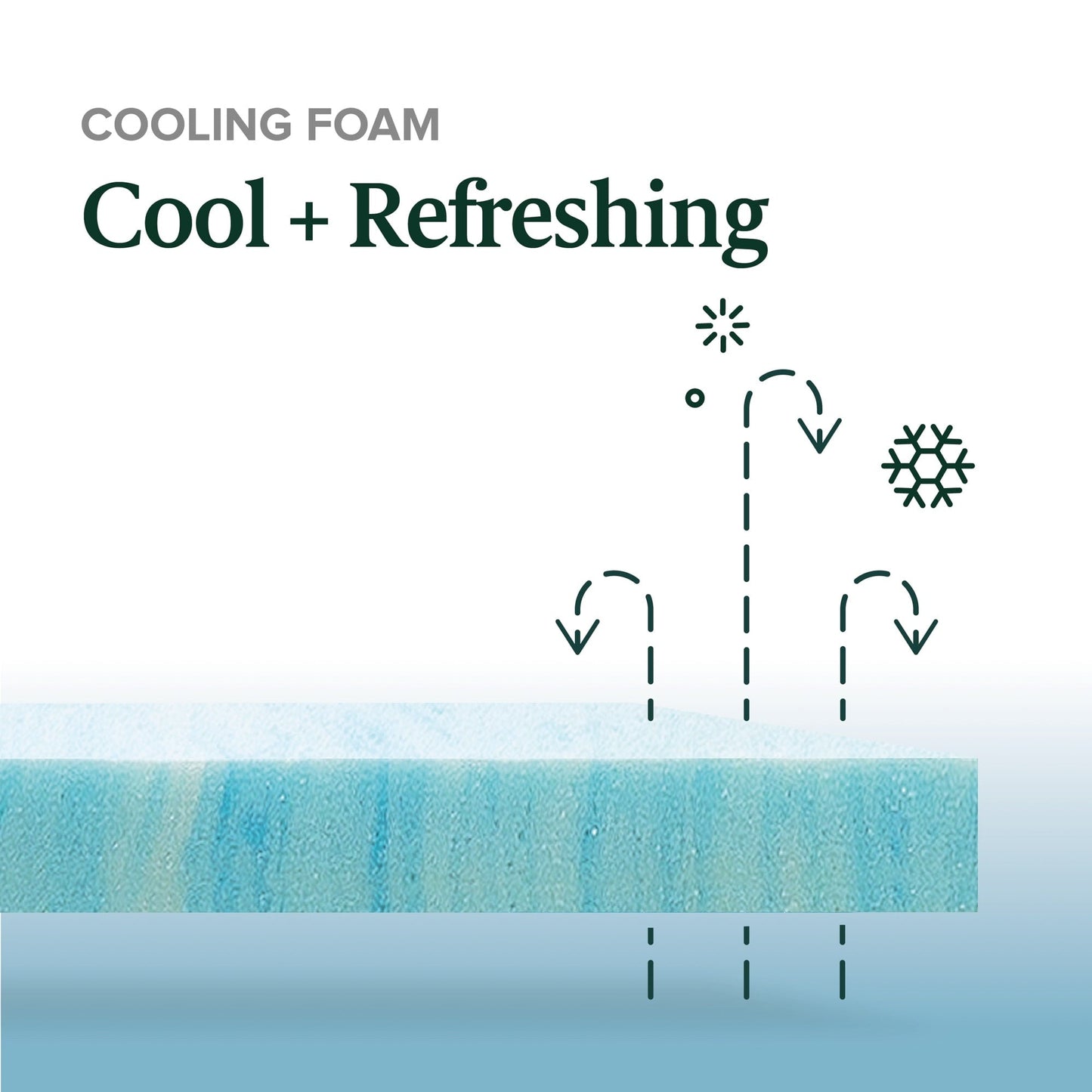 Materasso ibrido in memory foam con infusione di gel Priage by Zinus da 10 pollici