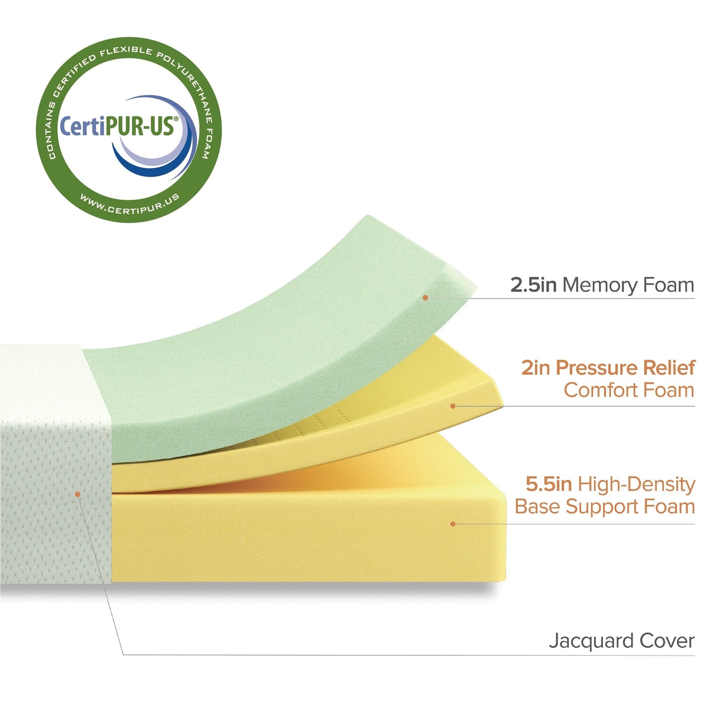 Materasso in memory foam al tè verde Priage by Zinus da 10 pollici