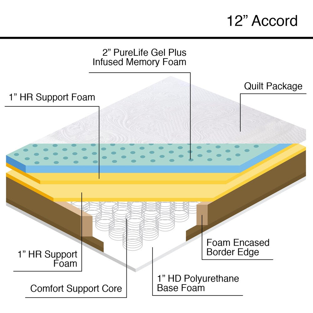 Materasso in memory foam California King Gel Purelife Accord PureGel Plus da 12 pollici