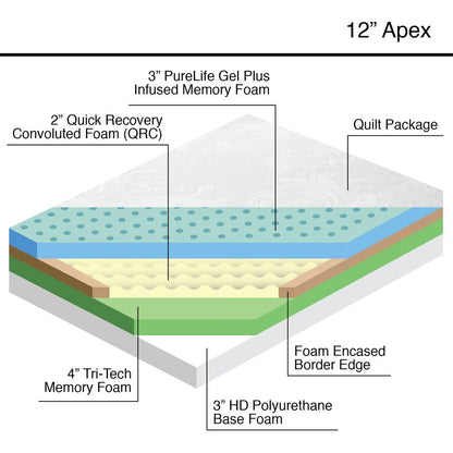 Materasso in memory foam gel Purelife Apex PureGel Plus da 12 pollici Queen-Size