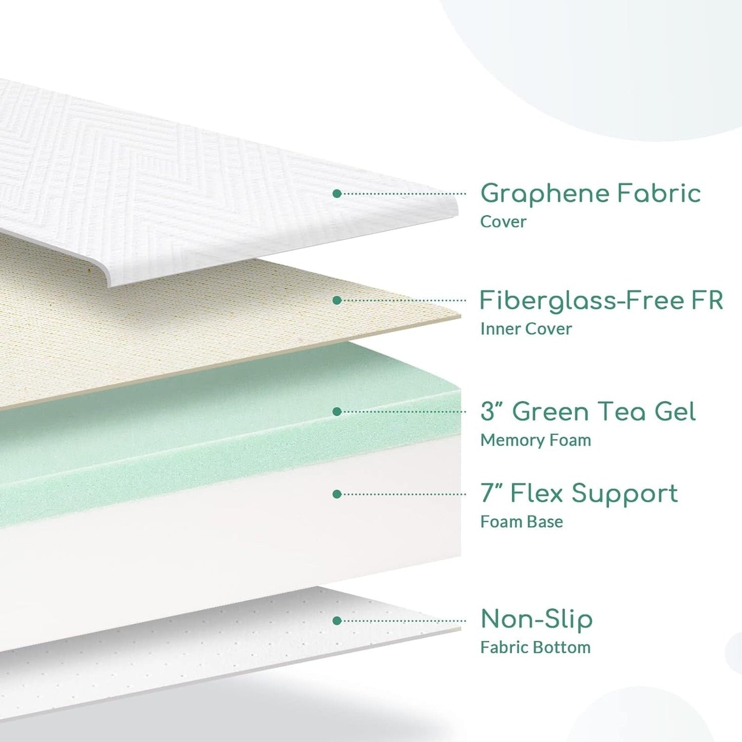 Materasso Queen, materasso in memory foam da 14 pollici Queen in a Box - Materasso Cool Gel Bed semirigido