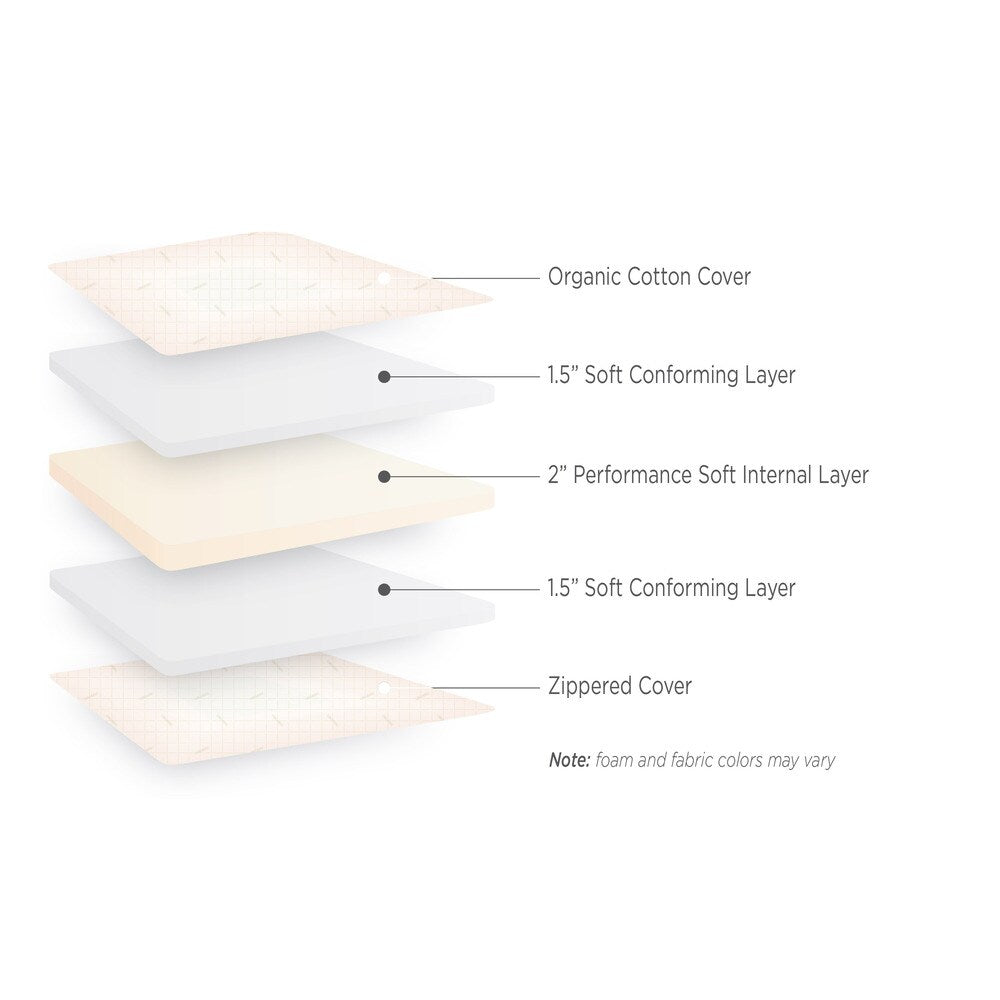 Materasso in schiuma multi-densità da 5 pollici per camper e roulotte, misura singola