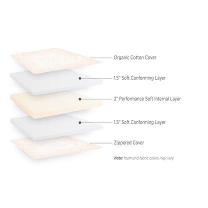 Materasso in schiuma multi-densità da 5 pollici per camper e roulotte, misura singola