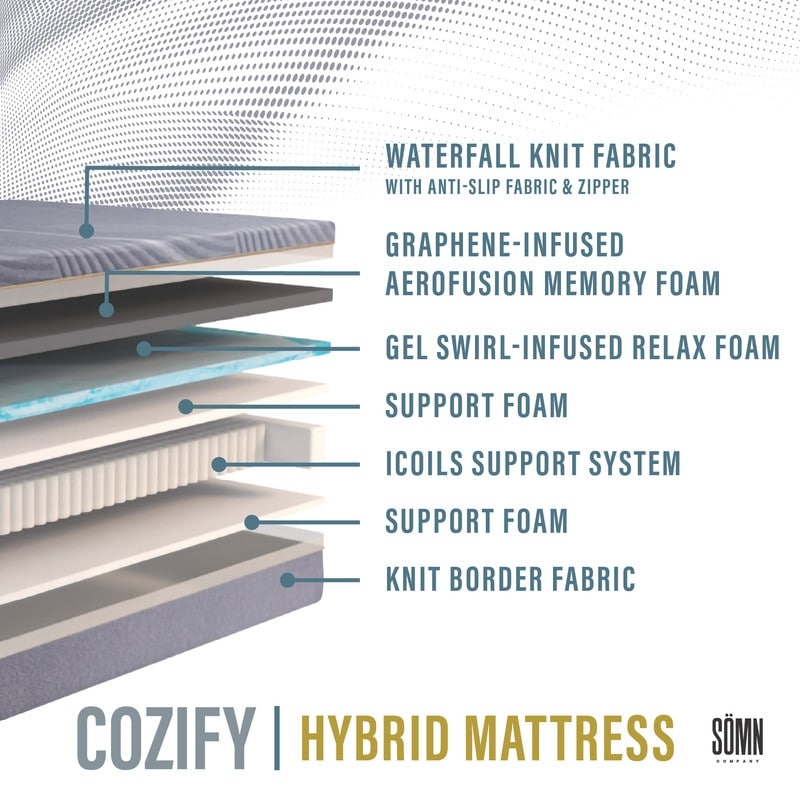 Materasso ibrido in memory foam con gel rinfrescante S?MN Cozify da 14 pollici