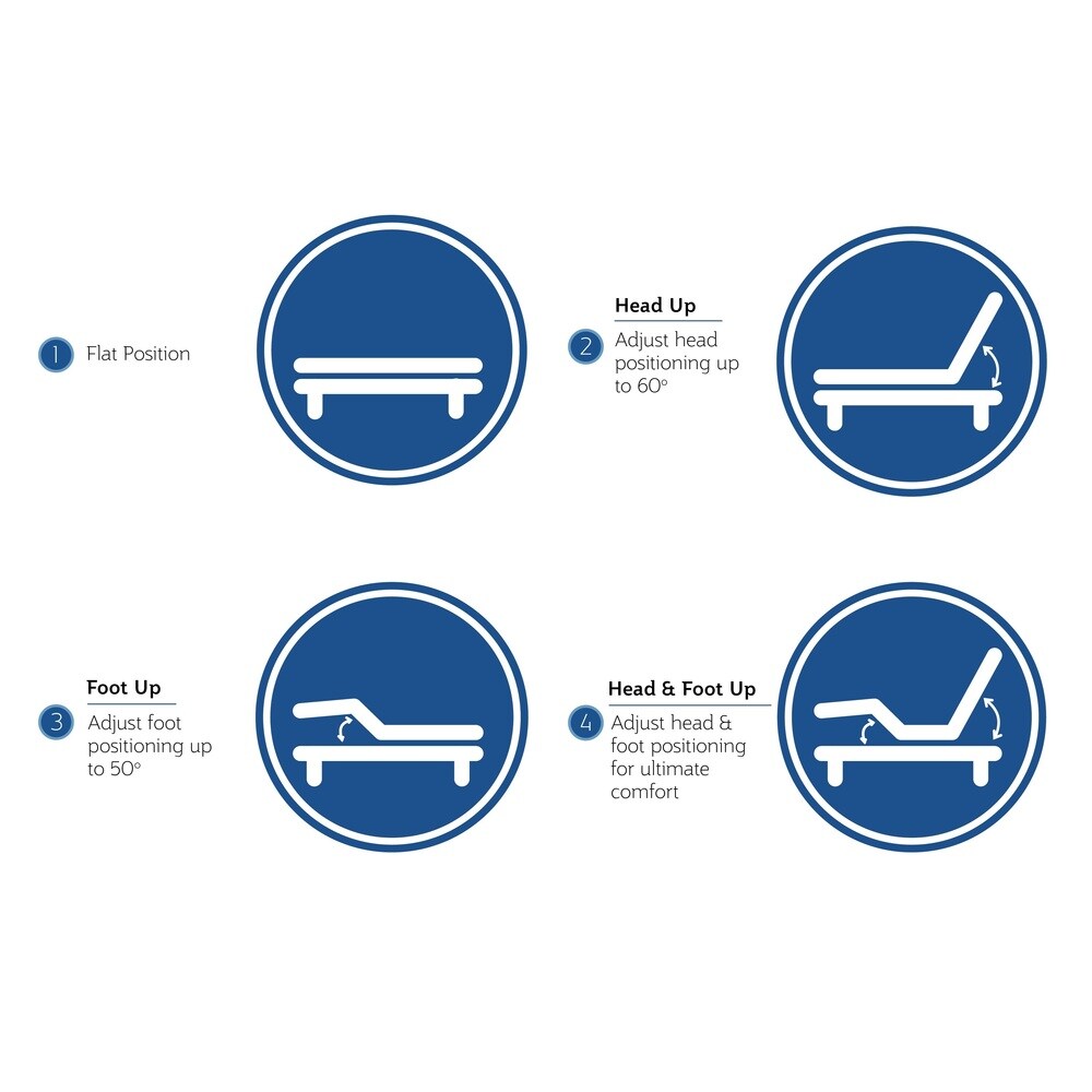 Set di materassi regolabili Sealy Conform Essentials Plush Split California King-size in memory foam gel da 11,5 pollici