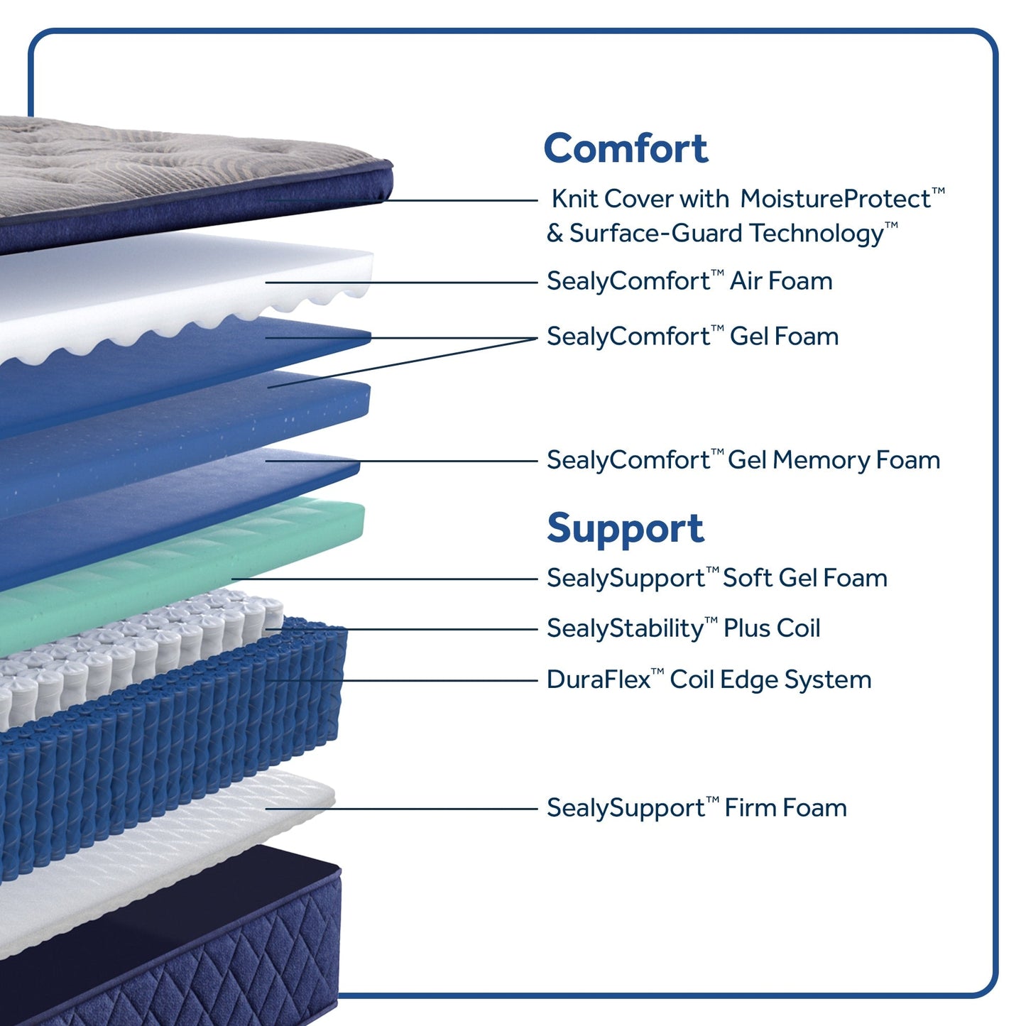 Materasso a molle Sealy Dudley Chase 15 Soft Pillow Top e base 9