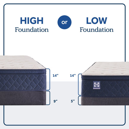 Materasso a molle Sealy Dudley Chase 15 Soft Pillow Top