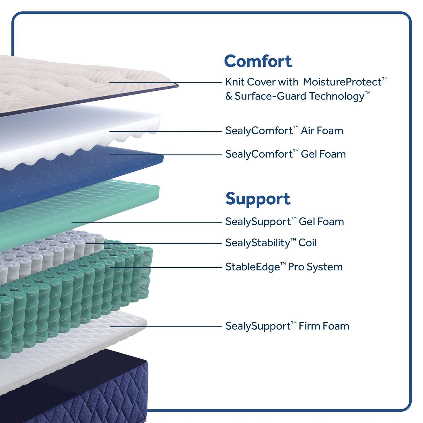 Materasso a molle Sealy Farely Elm 12.5 con parte superiore rigida e tesa