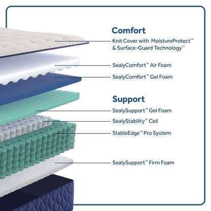 Materasso a molle Sealy Farely Elm 12.5 Soft Tight Top