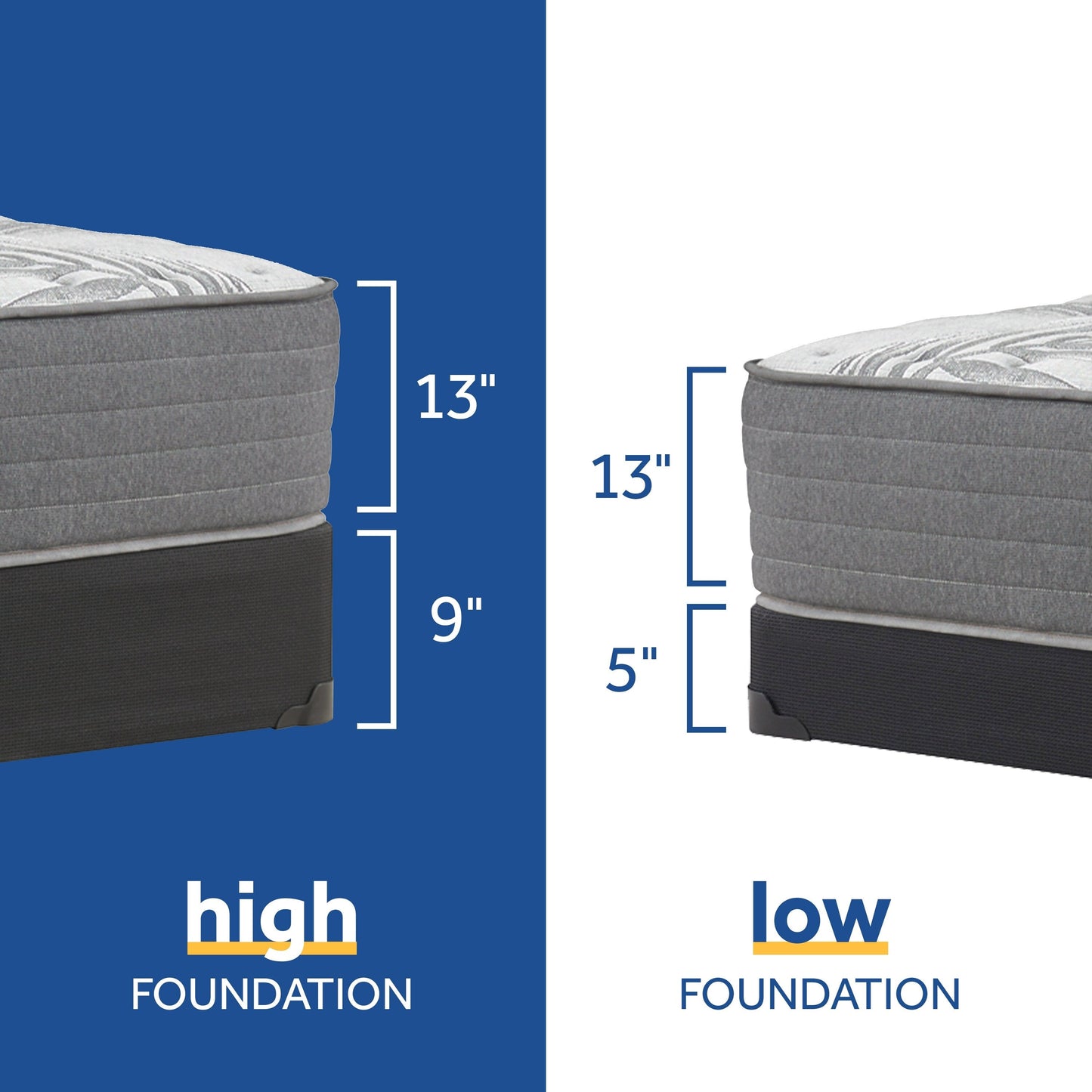 Set di materassi a molle Sealy Posturepedic Plus Stamford da 13 pollici di media grandezza