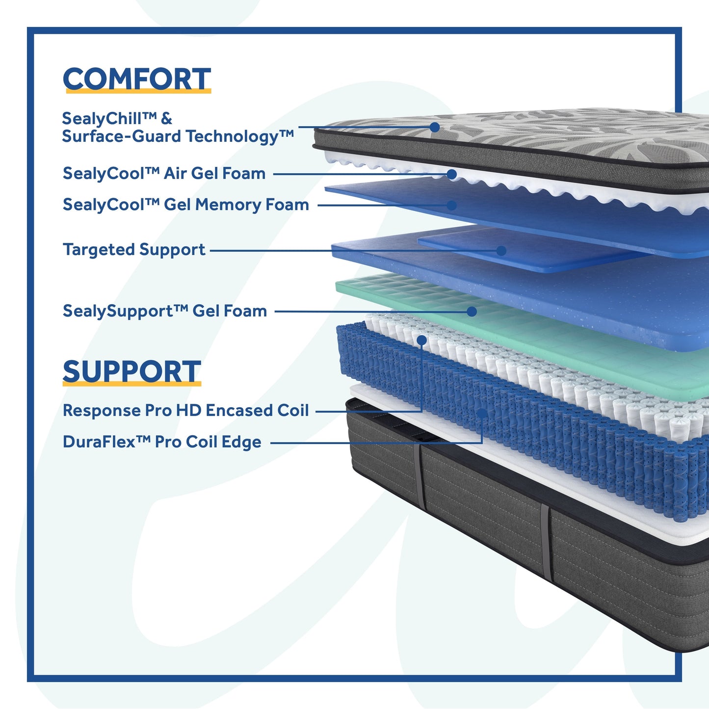 Materasso a molle Sealy Posturepedic Plus Virginia Street da 14 pollici