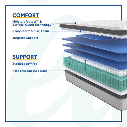 Materasso Sealy Posturepedic Spring Cranberry da 14 pollici con morbido cuscino superiore europeo