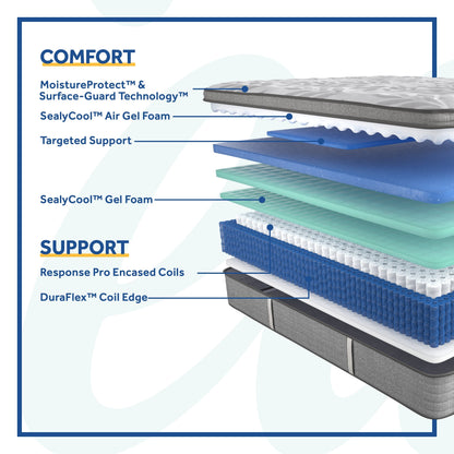 Materasso Sealy Posturepedic Spring Reed da 15 pollici con morbido cuscino superiore europeo