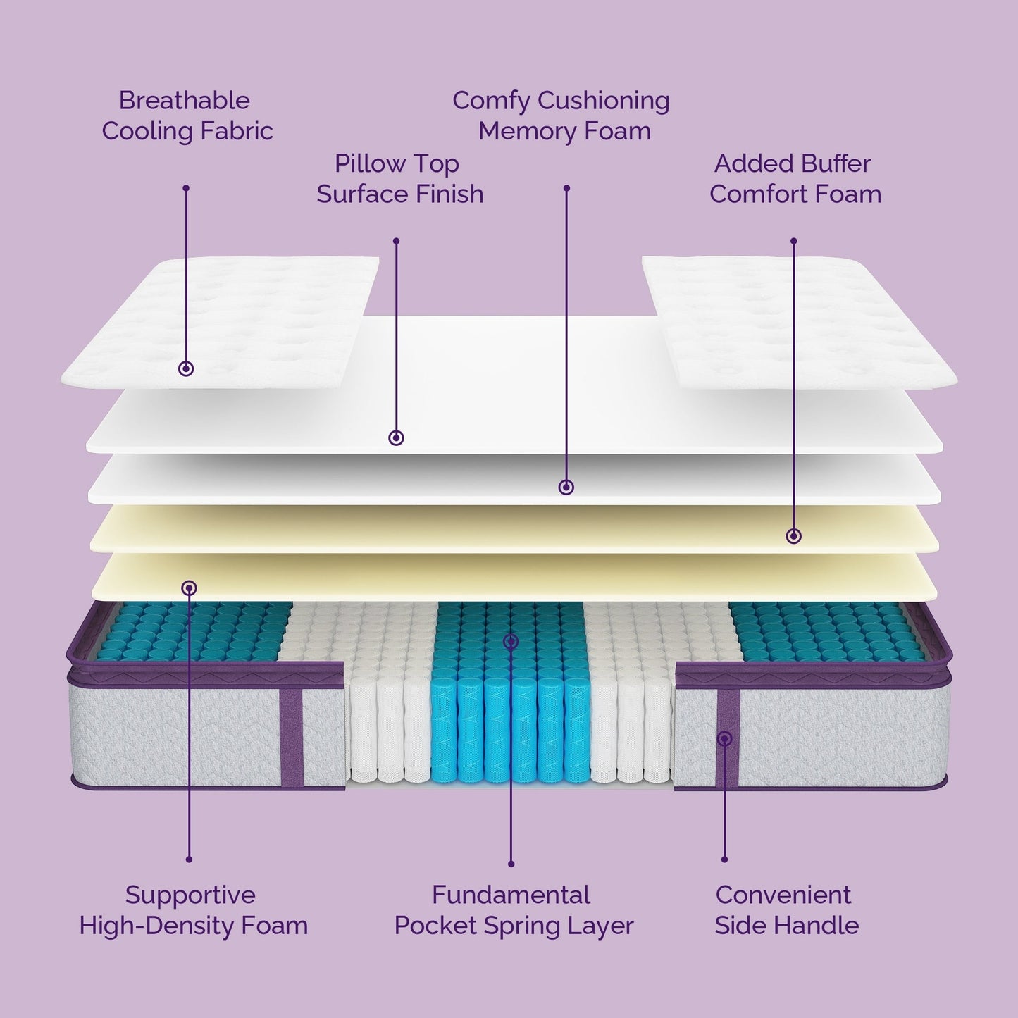 Materasso ibrido Sersper in memory foam e molle interne di medie dimensioni da 8 pollici, materasso Pillow Top