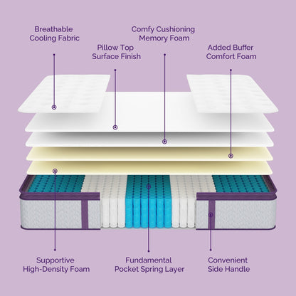 Materasso ibrido Sersper in memory foam e molle interne di medie dimensioni da 8 pollici, materasso Pillow Top