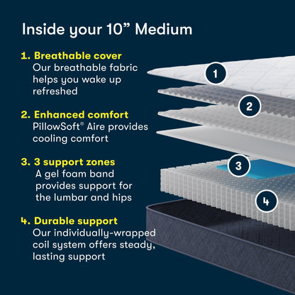 Materasso Serta Five Star Sleep to Go 10 Materasso medio in scatola