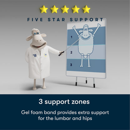 Materasso Serta Five Star Sleep to Go 10 Materasso medio in scatola