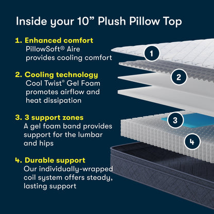 Materasso Serta Five Star Sleep to Go 10 Plush Pillow Top in una scatola