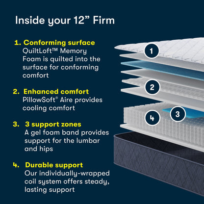 Materasso Serta Five Star Sleep to Go 12 Materasso rigido in una scatola