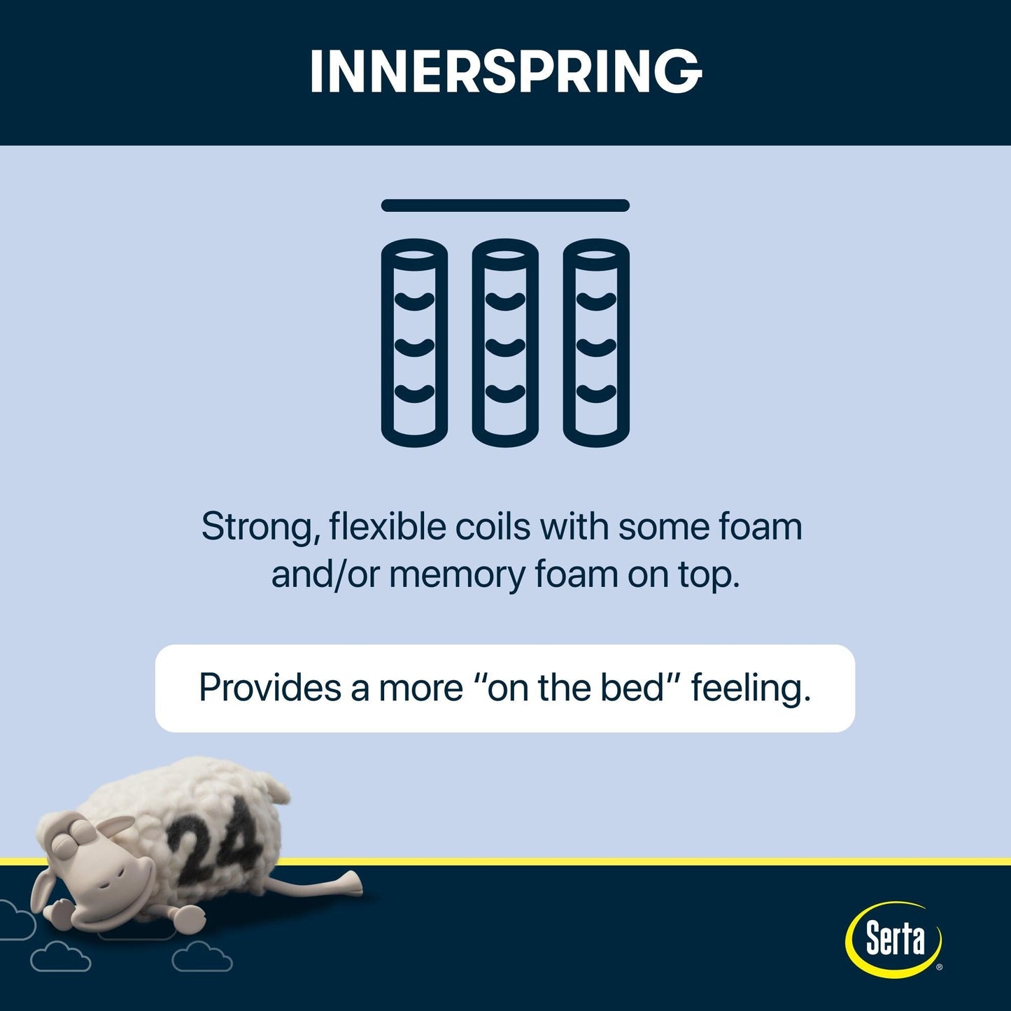 Materasso Serta Five Star Sleep to Go 12 Plush Pillow Top in una scatola