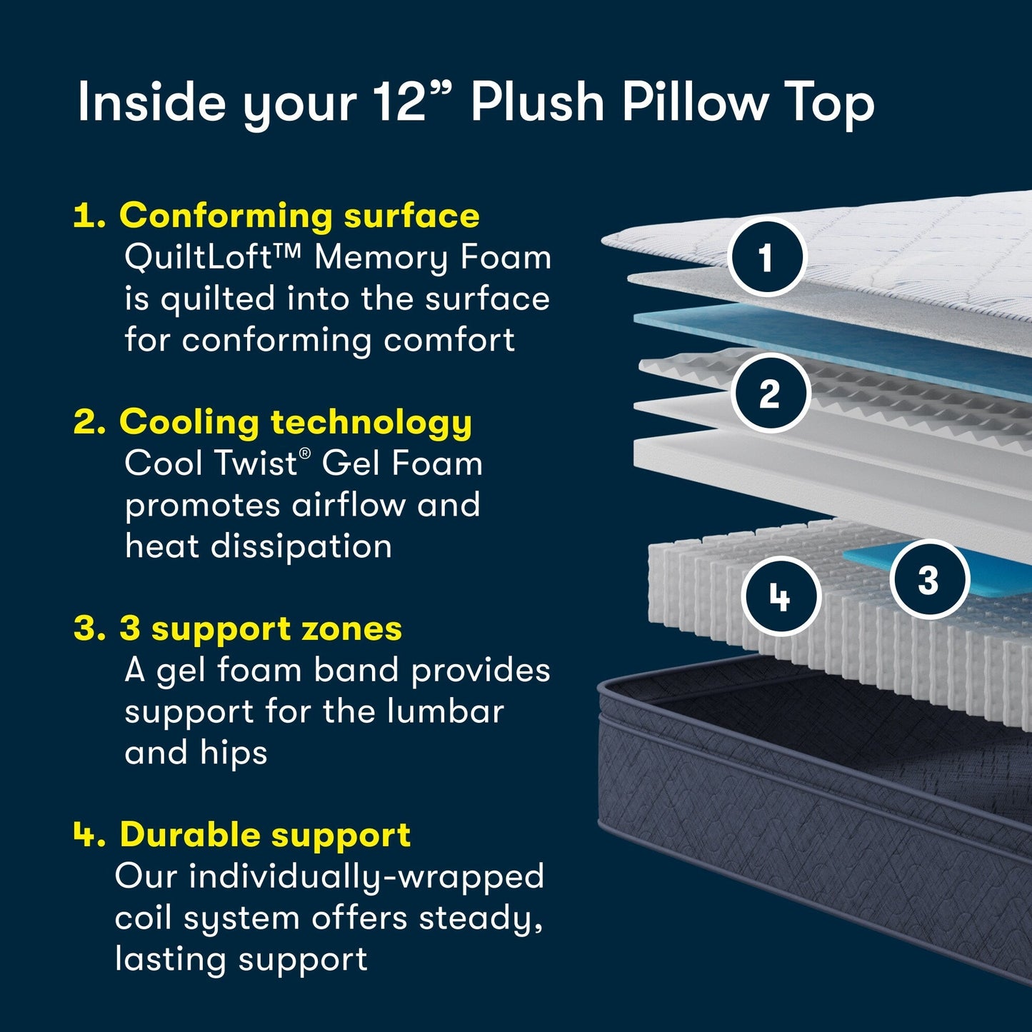 Materasso Serta Five Star Sleep to Go 12 Plush Pillow Top in una scatola