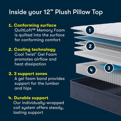 Materasso Serta Five Star Sleep to Go 12 Plush Pillow Top in una scatola