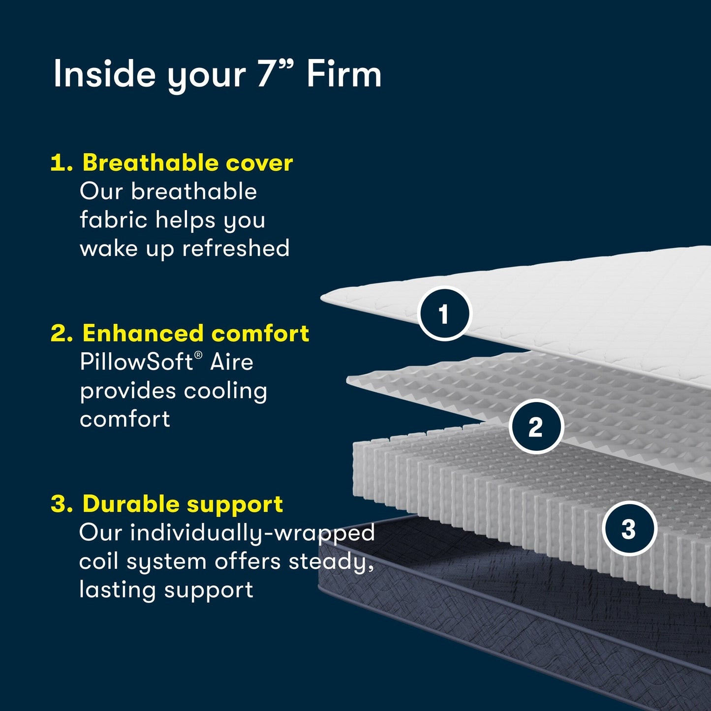 Materasso Serta Five Star Sleep to Go 7 Firm in una scatola - Bianco sporco