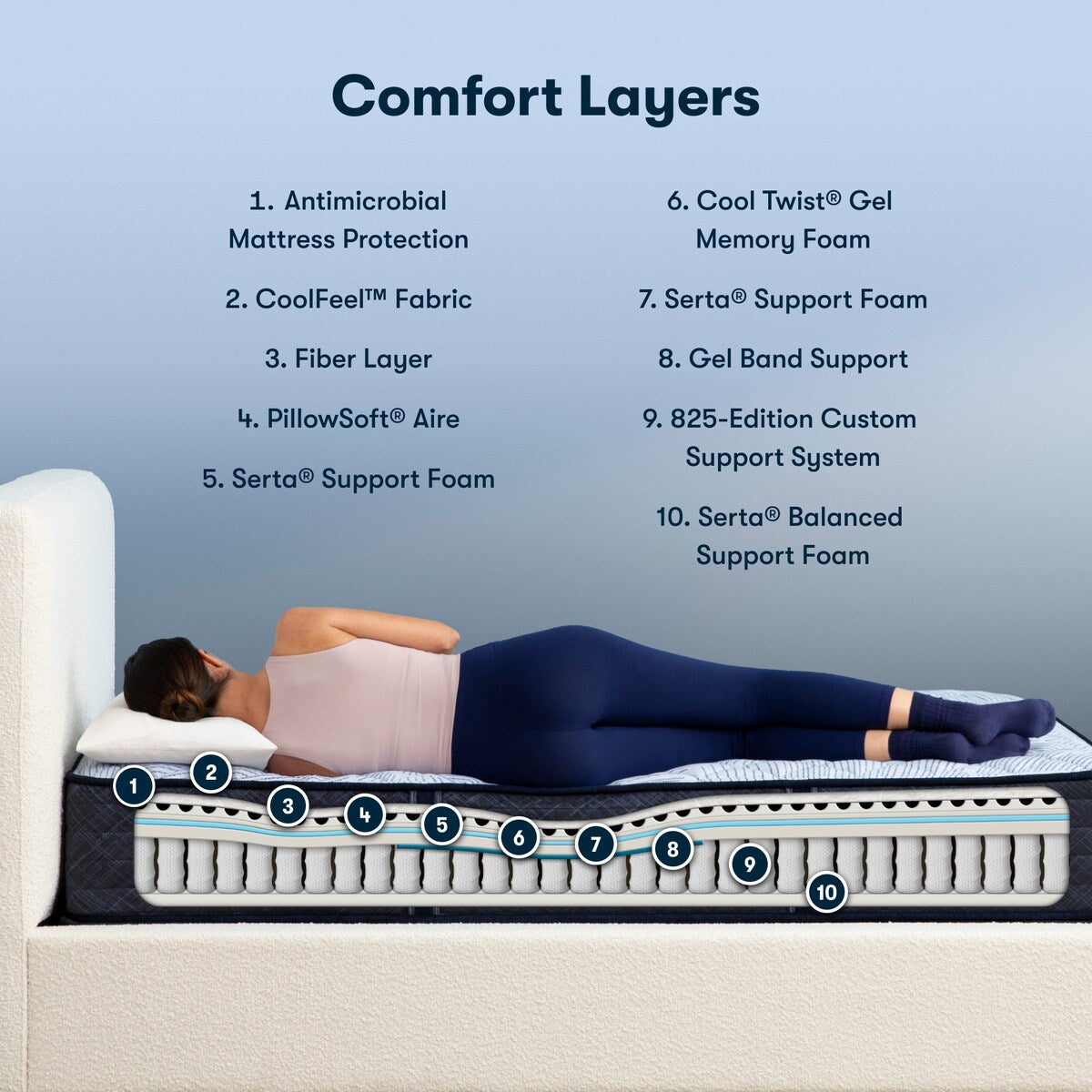 Materasso Serta Perfect Sleeper Nurture Night 12 Firm