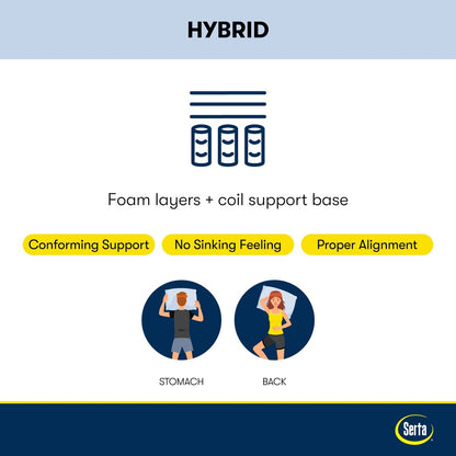 Set di materassi Serta Perfect Sleeper Pacific Peace 12 Hybrid Firm