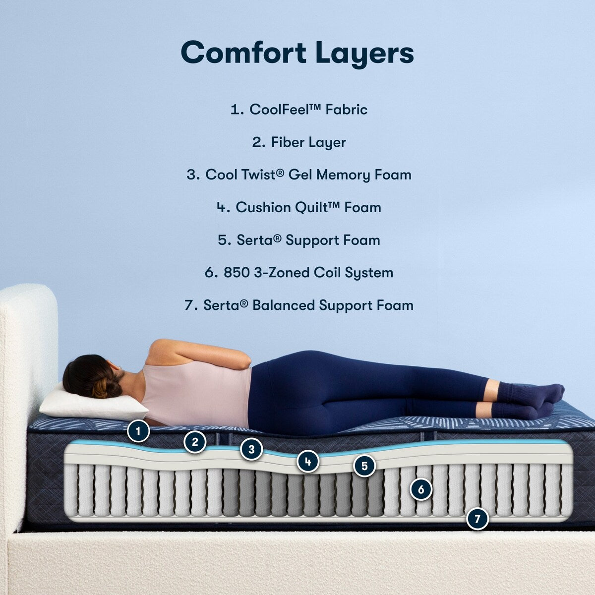 Materasso Serta Perfect Sleeper Radiant Rest 14 Hybrid Firm