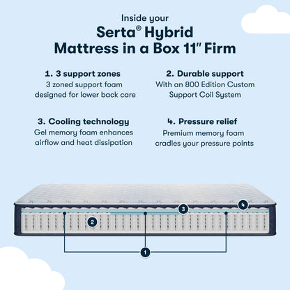 Materasso Serta Sleep to Go 11 Hybrid Firm in scatola
